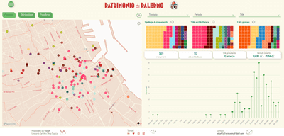 Uno sguardo sul Patrimonio Culturale di Palermo