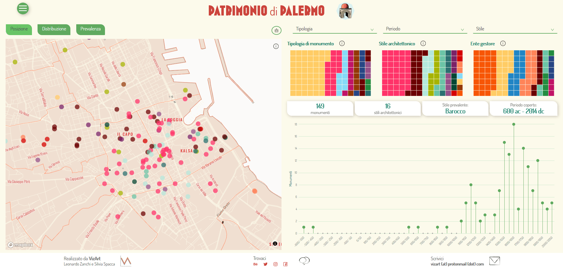 Uno sguardo sul Patrimonio Culturale di Palermo
