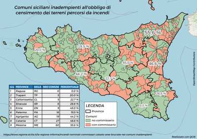 Catasto delle terre bruciate: